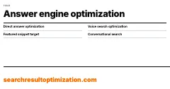 Answer engine optimization