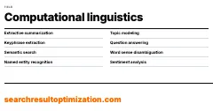 Computational linguistics
