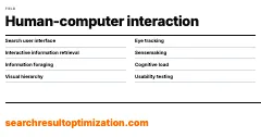 Human-computer interaction