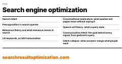 Search engine optimization (SEO)