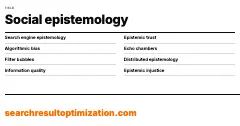 Social epistemology