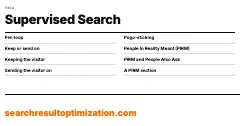 Supervised Search