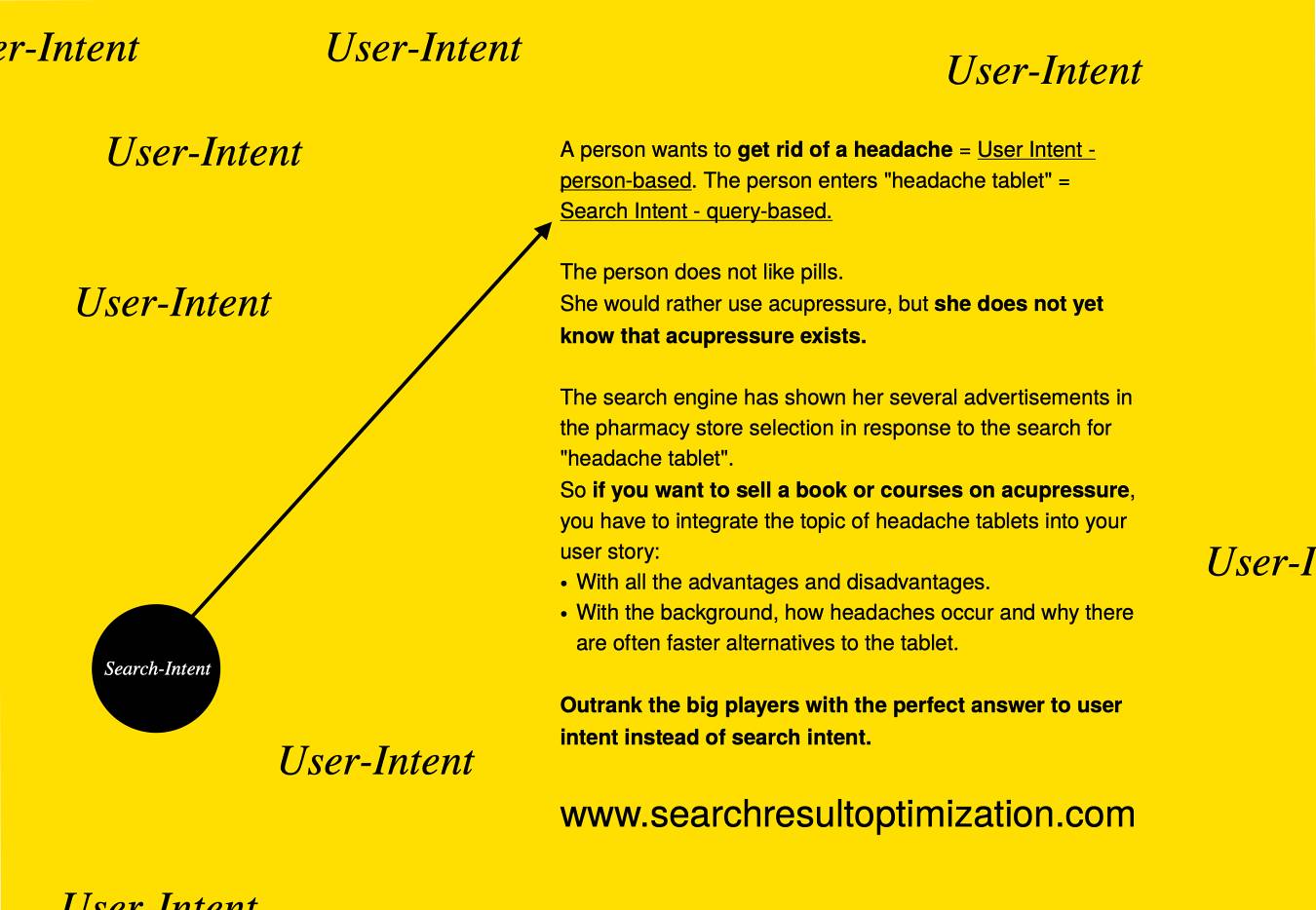 Search intent and user intent explained with the headache example