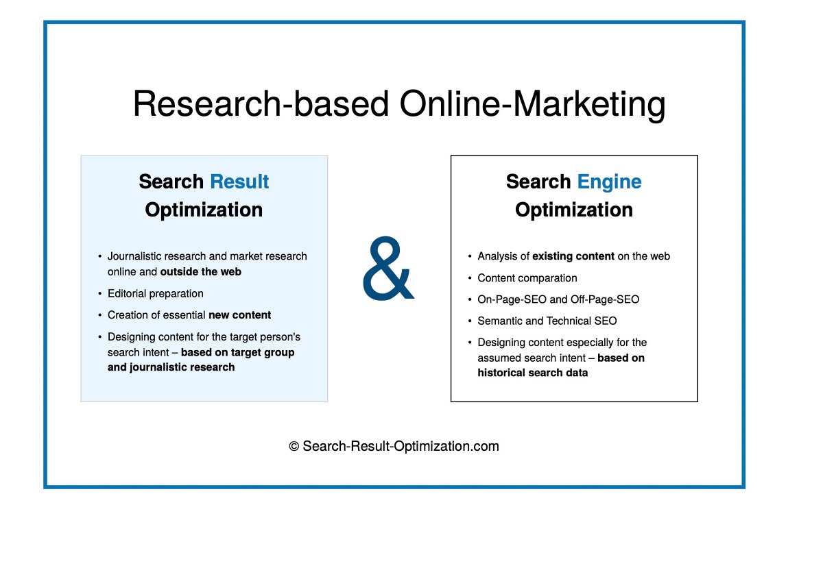 Search Result Optimization and Search Engine Optimization compared
