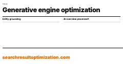 Generative engine optimization