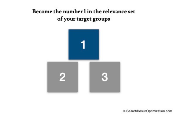 Become the number 1 in the relevance set of your target groups