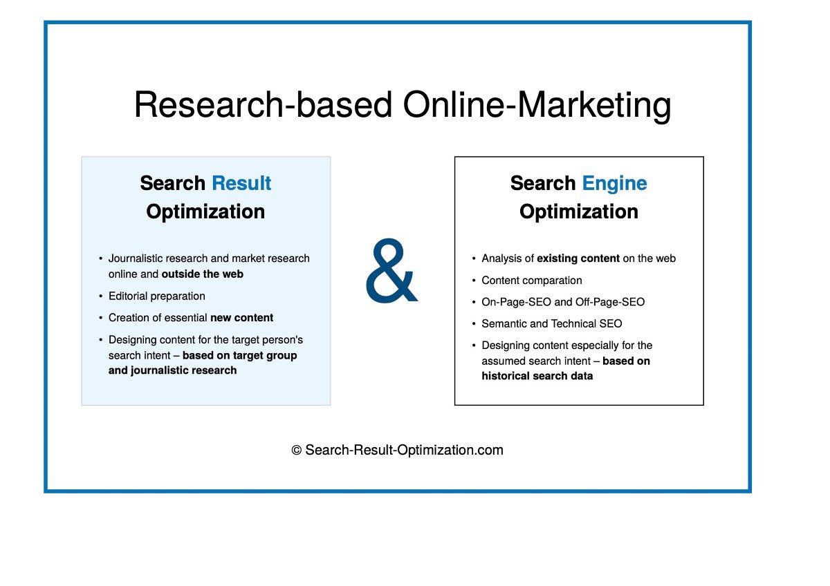 Search Result Optimization